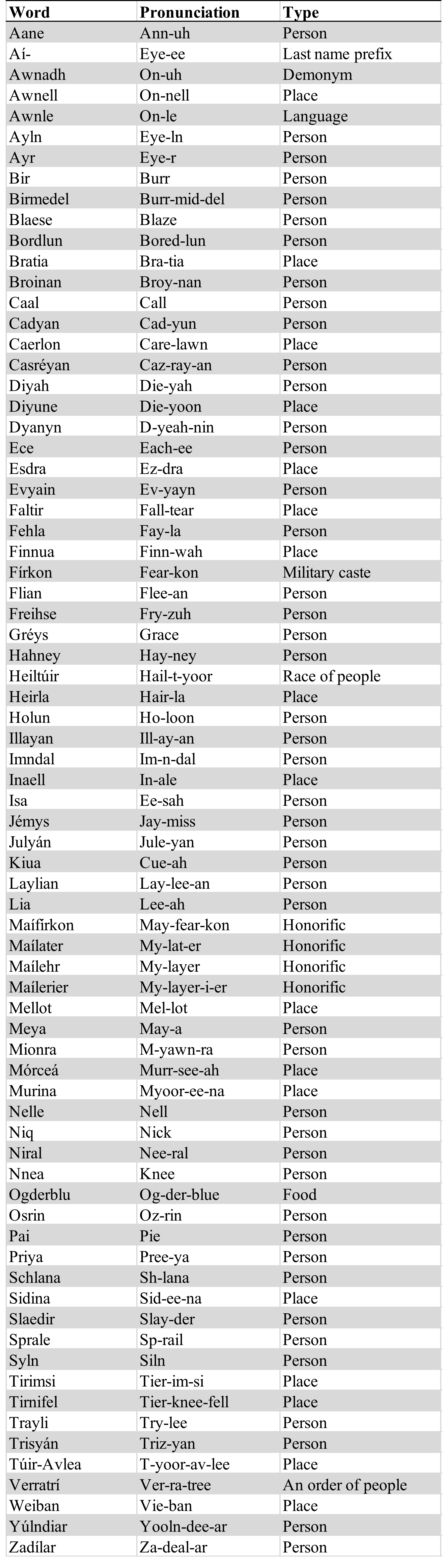 Quiescence Trilogy Pronunciation